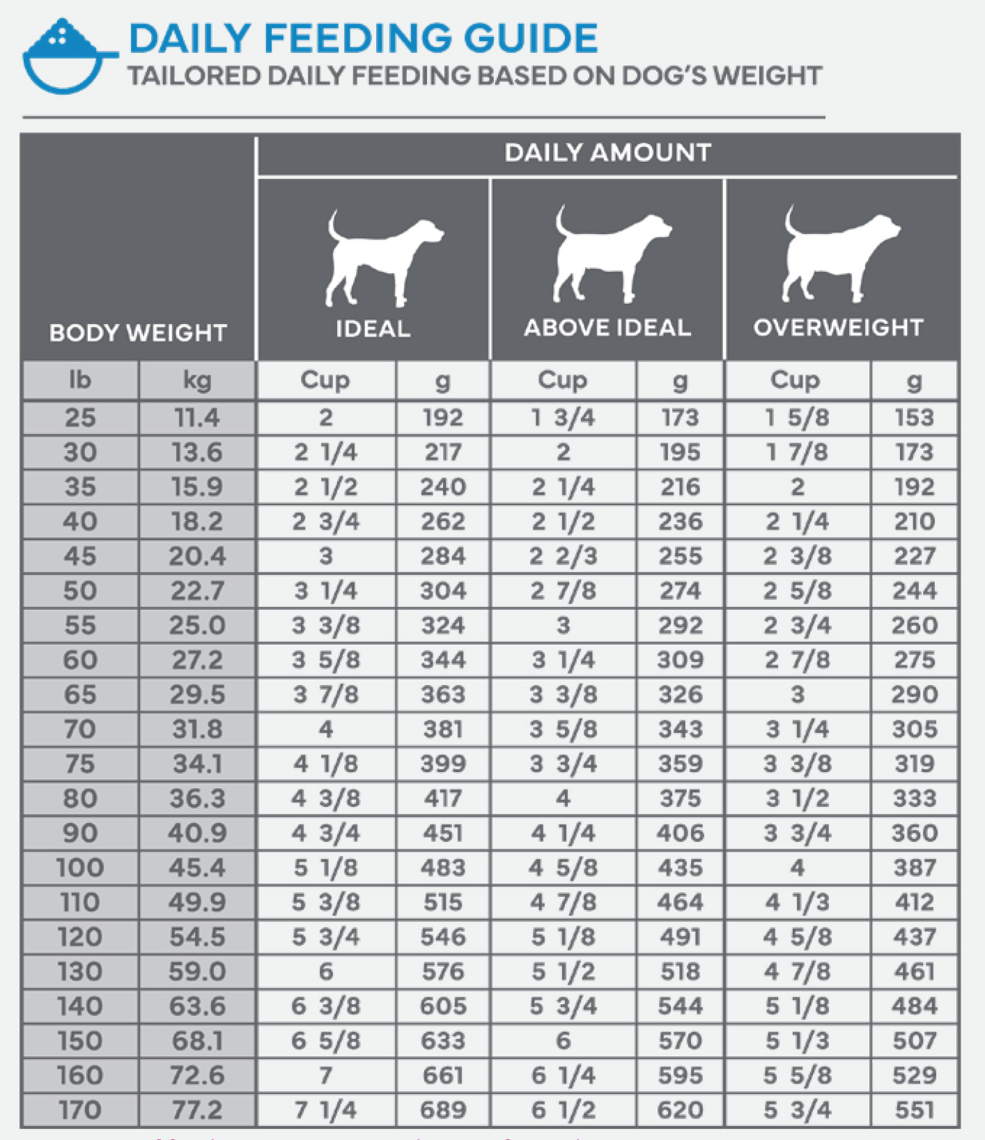 VETERINARY HPM® Pet Food - Virbac US